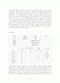 종합인지기능 진담검사 평가보고서 30페이지