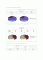 [청소년 진로 문제] 청소년진로문제에 대한 실태와 문제점 및 청소년진로 대응 방안 7페이지