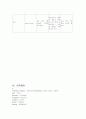 신경외과 주요질환 17페이지