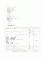 지주막하출혈 case study 12페이지