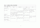 만성신부전 case study 21페이지