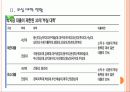 [대학 구조조정]대학 구조조정 배경과 현황 PPT자료 6페이지