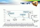 정책분석론-저출산 정책의 문제와 해결방안 5페이지