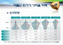 정책분석론-저출산 정책의 문제와 해결방안 7페이지