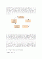 자기학습(자기학습능력)의 개념과 역사적 전개, 자기학습(자기학습능력)의 필요성, 자기학습(자기학습능력)과 자기학습모형, 자기학습(자기학습능력)과 자기학습방법, 향후 자기학습(자기학습능력)의 신장 방안 분석 5페이지