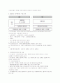 장애인연금제도의 발전방안, 장애인연금제도의 문제점, 2010년도 장애인연금 사업 분석, 장애인 연금제도의 도입 배경 3페이지