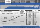 페이스북(facebook)마케팅사례및 서비스분석과 한계점 6페이지