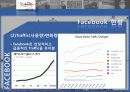 페이스북(facebook)마케팅사례및 서비스분석과 한계점 7페이지