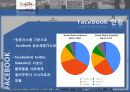 페이스북(facebook)마케팅사례및 서비스분석과 한계점 8페이지