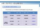 삼성전자 스마트폰 옴니아 마케팅swot.stp,4p전략분석 7페이지