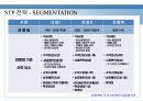 삼성전자 스마트폰 옴니아 마케팅swot.stp,4p전략분석 19페이지