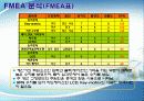 FMEA와 FTA를 이용한 공학용계산기 신뢰성분석 18페이지