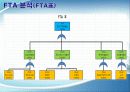 FMEA와 FTA를 이용한 공학용계산기 신뢰성분석 19페이지