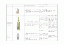 최신응급약물 정리(사진有)  3페이지