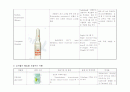 최신응급약물 정리(사진有)  4페이지