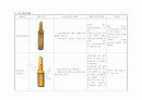 최신응급약물 정리(사진有)  8페이지