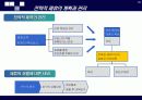 전략적제휴 21페이지