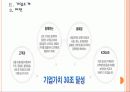 [KOGAS]한국가스공사 경영전략의 문제점과 해결방안 PPT자료 6페이지