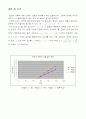 [결과레포트] 고체의 선팽창 계수 측정 4페이지