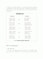 교류분석이론과 에고그램 13페이지