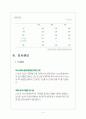 [S-oil기업분석] S-oil 인사관리의 문제점과 해결방안 보고서 4페이지