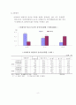 노인복지론 노인과 경제활동, 일자리 6페이지