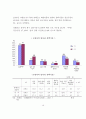 노인복지론 노인과 경제활동, 일자리 20페이지