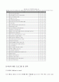 노인복지론 노인과 우울증 12페이지