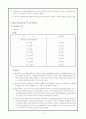 노인복지론 노인장기요양보험 15페이지