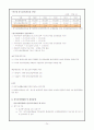 노인복지론 노인장기요양보험 24페이지