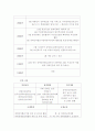 장애인복지론 장애인단체 국제교류 7페이지