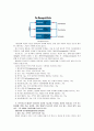 [간호지도자론E]민츠버그가 제시한 ‘관리자의 10가지 기능’에 근거하여, 자신이 속해 있는 조직 또는 집단의 지도자가 실지로 하고 있는 기능을 파악. 서술하고, 그가 어떠한 작업유형에 속하는지 판단해 보시오 8페이지