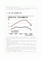 [독일통일] 독일 통일 이후의 경제변화와 문제점에 대한 분석 보고서 4페이지