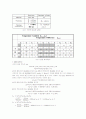 [화학공업실험] 열전달 열전도도 결과보고서 2페이지