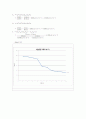 [화학공업실험] 열전달 열전도도 결과보고서 4페이지