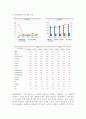 현대백화점의 미래 전략-SWOT 분석-경영 전략 분석-경쟁사 분석-재무재표 분석 5페이지