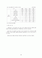 LED의 정의 및 응용분야 정리  19페이지