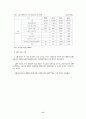 led시장의 실태와 전망 7페이지