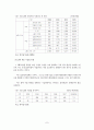 led시장의 실태와 전망 8페이지