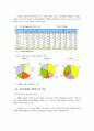 글로벌 휴대폰 시장 동향 분석 및 전망 4페이지