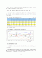 글로벌휴대폰브랜드 현황 4페이지