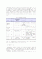 (아동복지D)아동복지정책 프로그램의 사례를 제시하여 정책의 목표, 현황, 앞으로의 과제를 중심으로 평가 - '위 스타트(We start)' 프로그램을 중심으로 7페이지