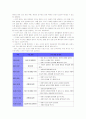 [교과교육론A] 표준보육과정(사회관계, 의사소통, 신체운동, 예술경험, 자연탐구, 기본생활 영역)에 의한 만0세～1세 보육 계획안을 작성하시오 - 보육계획안 12페이지