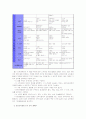 [교과교육론C]표준보육과정(사회관계, 의사소통, 신체운동, 예술경험, 자연탐구, 기본생활 영역)에 의한 만4세～5세 보육 계획안을 작성하시오 -  연간, 월간, 주간, 일일 보육계획안 10페이지