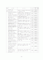 건강보험 원본정리 2006년 36페이지