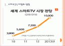[스마트TV] 스마트TV 시장의 성장과 업체들간의 경쟁전략 - 소니, 삼성, LG PPT자료 3페이지