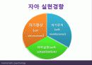 (인행사) 로저스와 Maslow의 인본주의 이론과 사례관리 파워포인트 PPT 보고서 - 성격발달에 대한 관점, 사회복지실천에 대한 적용 16페이지