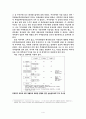 미국 금융위기의 원인과 문제점 및 현황과 우리의 금융위기 극복방안 제언 레포트 4페이지