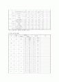 [보육정책] 보육정책의 문제점 및 개선방안 8페이지