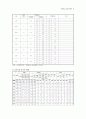 [보육정책] 보육정책의 문제점 및 개선방안 9페이지